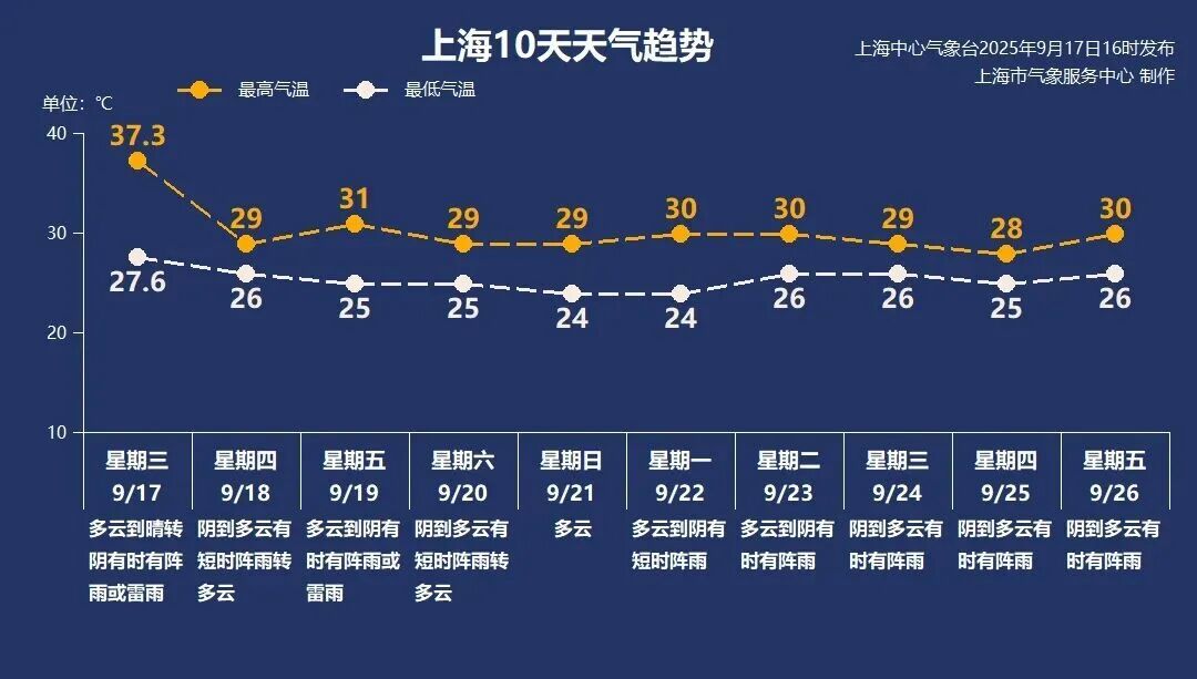 上海今天太魔幻！台风有消息了！有人被冰雹砸了脸？风雨中闪现帅气小哥
