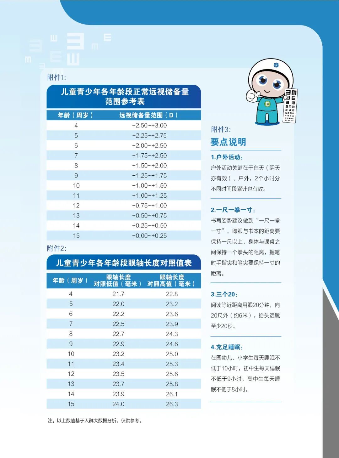 如何防控儿童青少年近视发生发展，《指引》来了