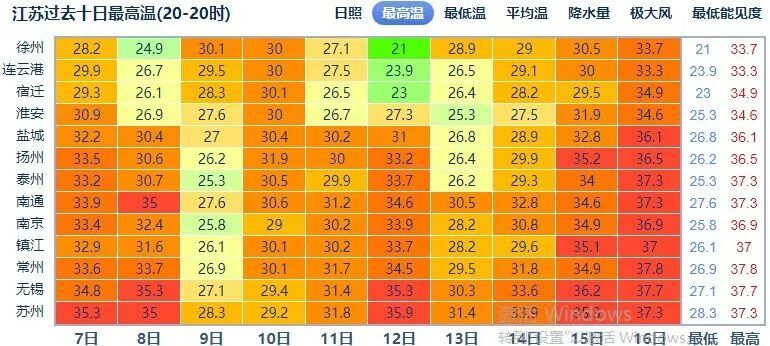 冷空气发力!江苏天气预报:大降温、10级雷雨大风! 冷空气发力!江苏天气预报:大降温、10级雷雨大风!