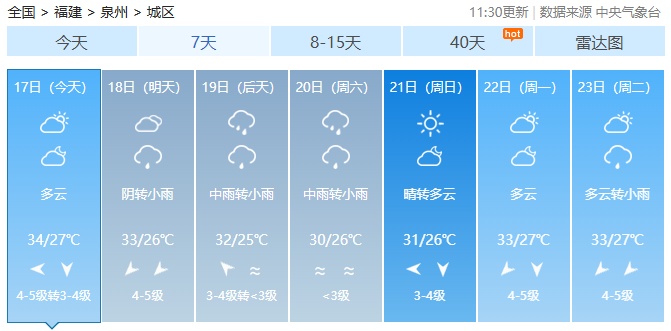 今年第17号台风“米娜”即将生成！福建未来一周……
