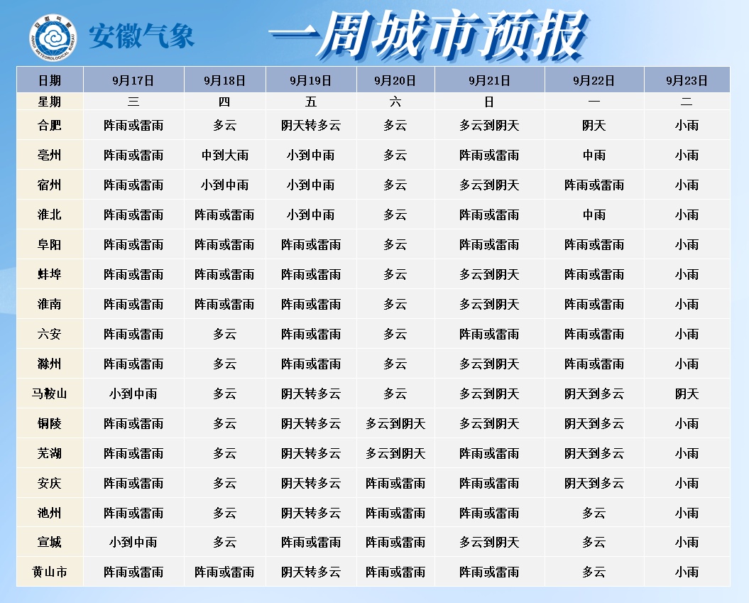 最低19℃！合肥这两天有点“秋天”那味啦