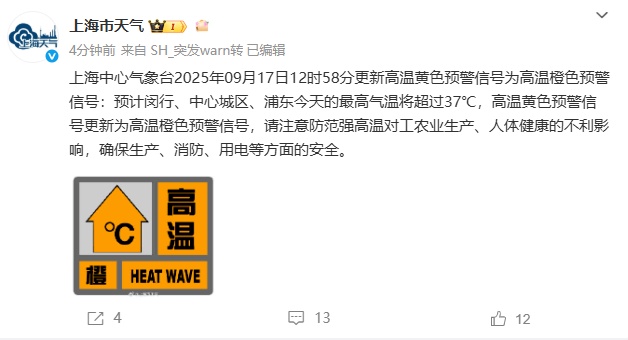 高温橙、暴雨黄、冰雹黄！今天，上海人继续见证历史！天气破纪录，晚高峰出行要注意→