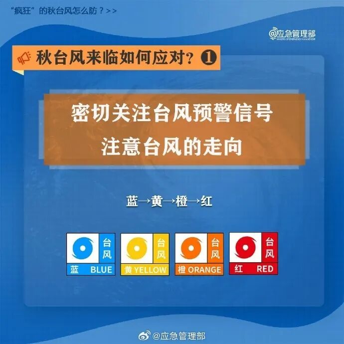 “疯狂”的秋台风有啥特点？如何预防？17号台风将生成，逐渐趋向这一带→