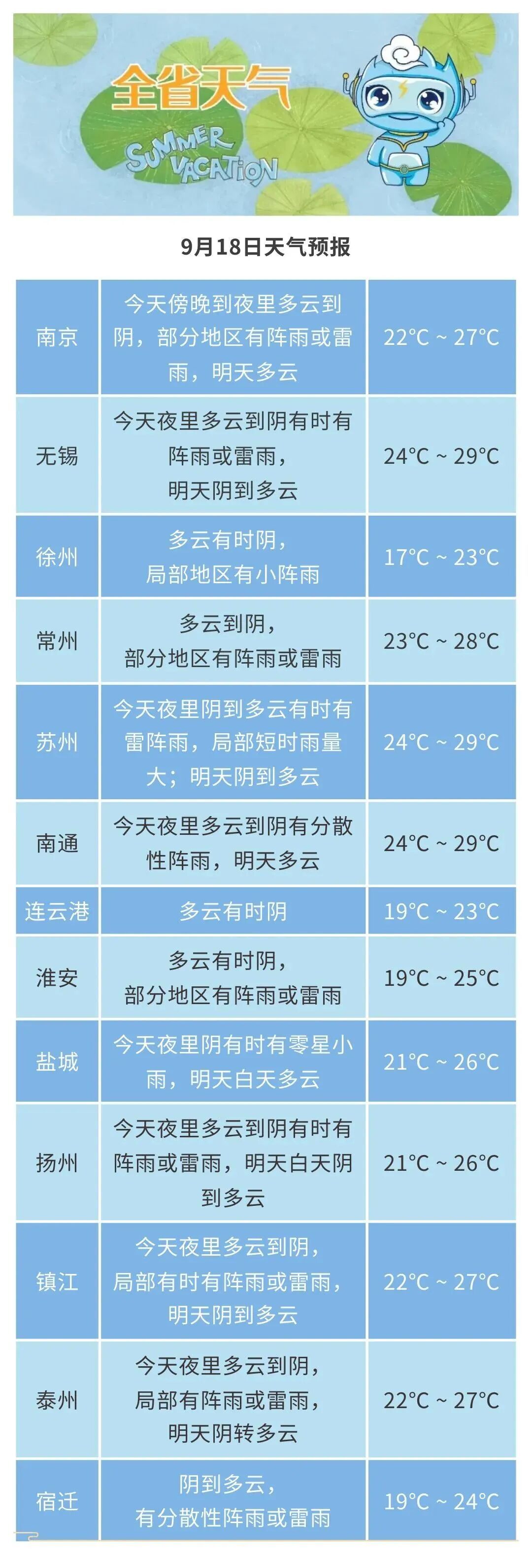 降温！降雨！江苏最低气温“1”字开头！