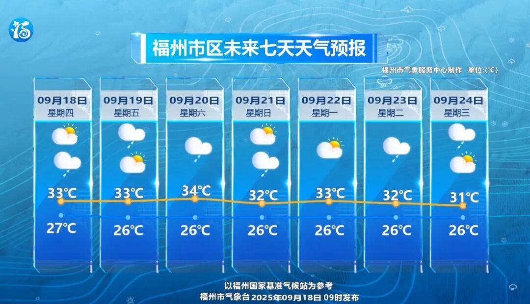 台风“米娜”即将生成！今起影响福建！局部大暴雨