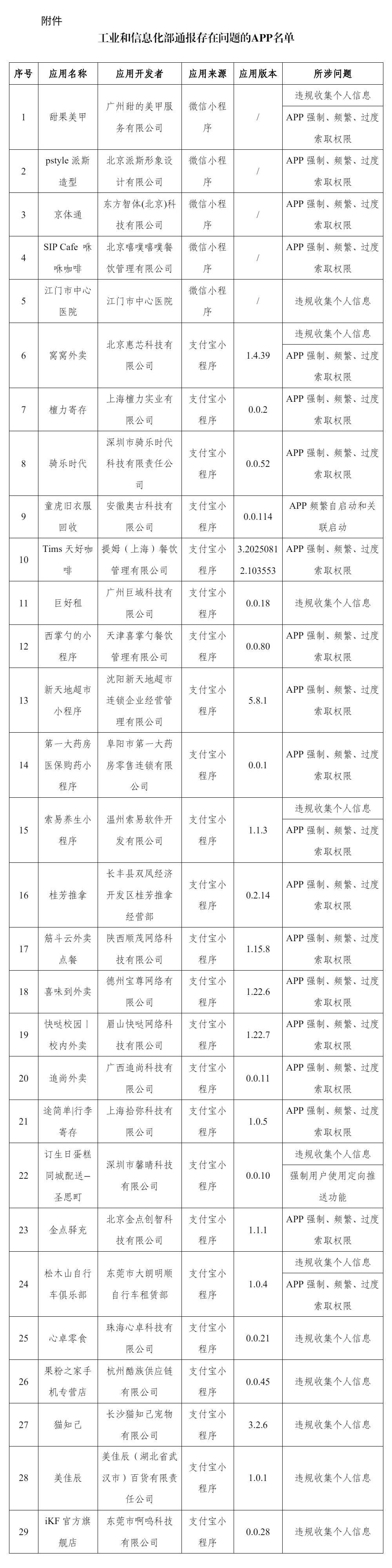 工信部通报29款APP存在侵害用户权益行为