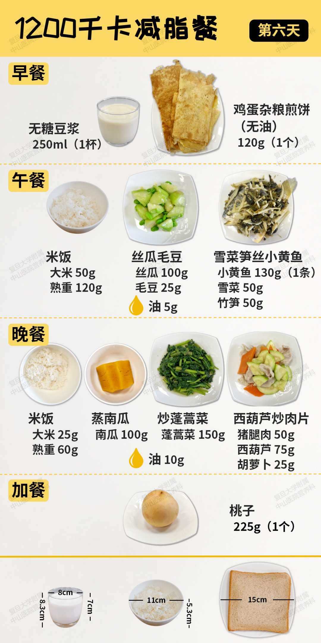 跟着吃就瘦！上海中山医院多学科专家定制一周食谱，直接抄