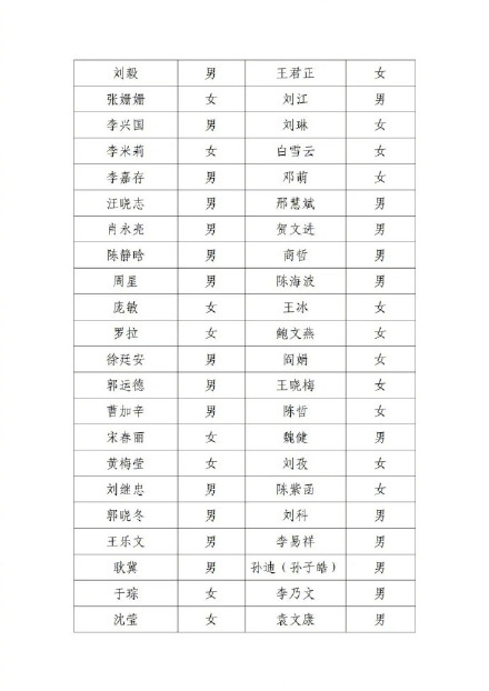 北京电影家协会公示失联名单，宋春丽、邓超、郭晓冬被点名