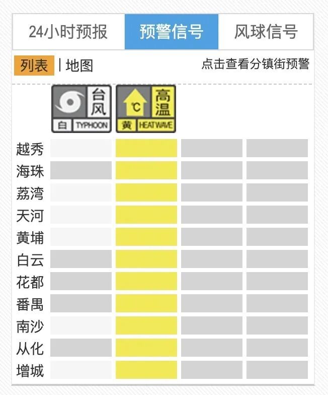 广州多区发布台风预警信号，预计19日至21日将有明显风雨过程