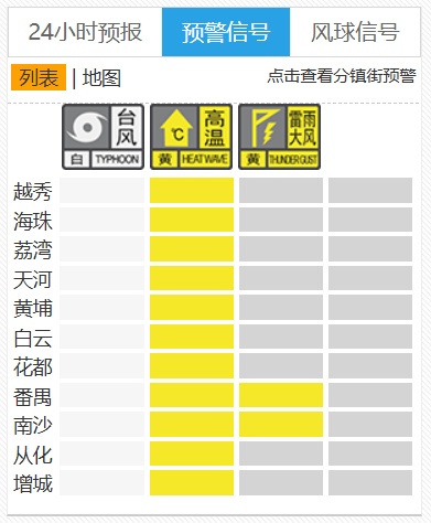 台风“米娜”生成！明日将正面袭击广东，广州全市预警生效！