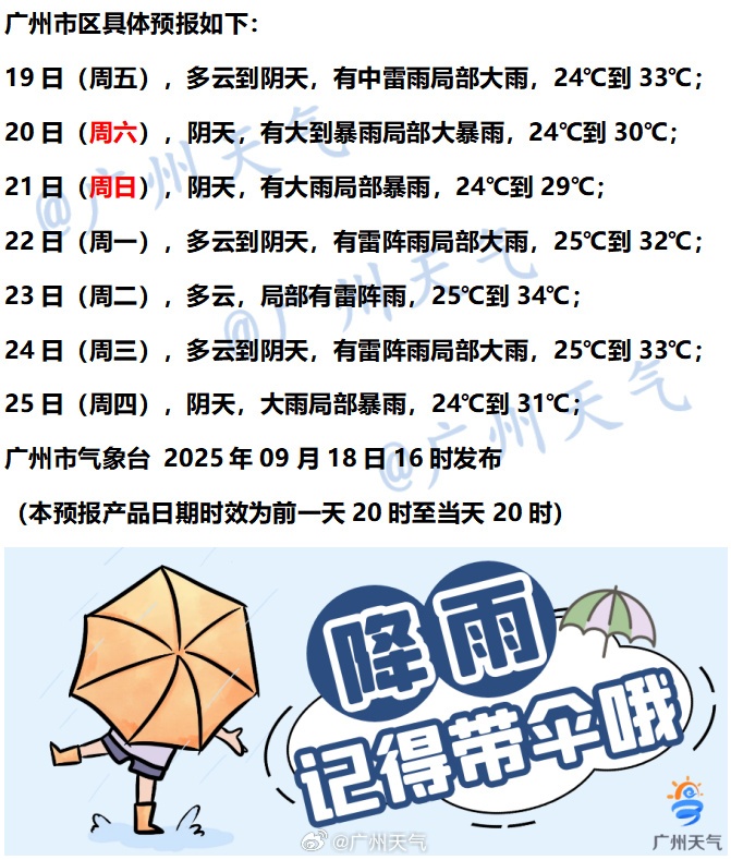 台风“米娜”生成！明日将正面袭击广东，广州全市预警生效！