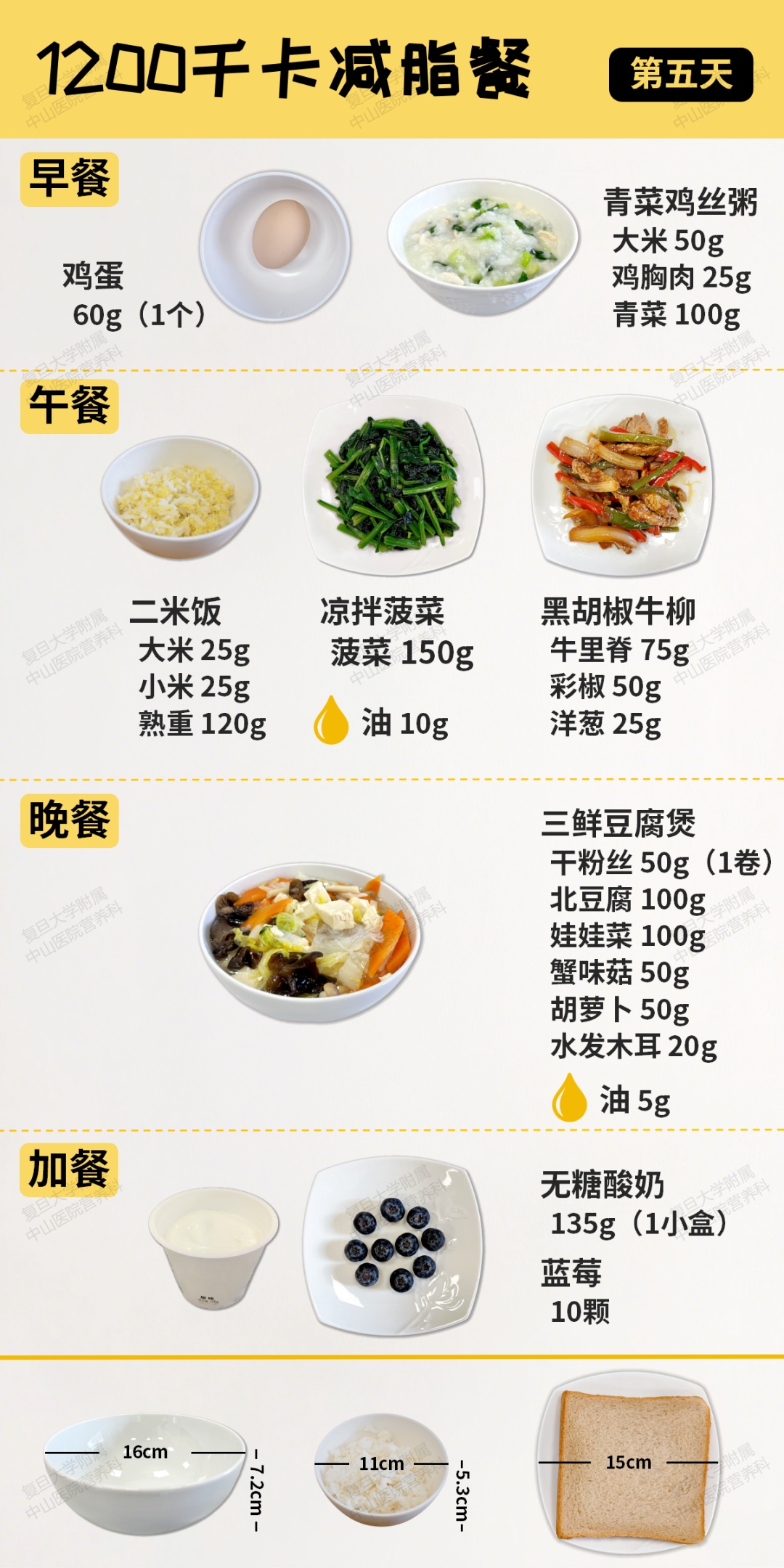 跟着吃就瘦！上海中山医院多学科专家定制一周食谱，直接抄