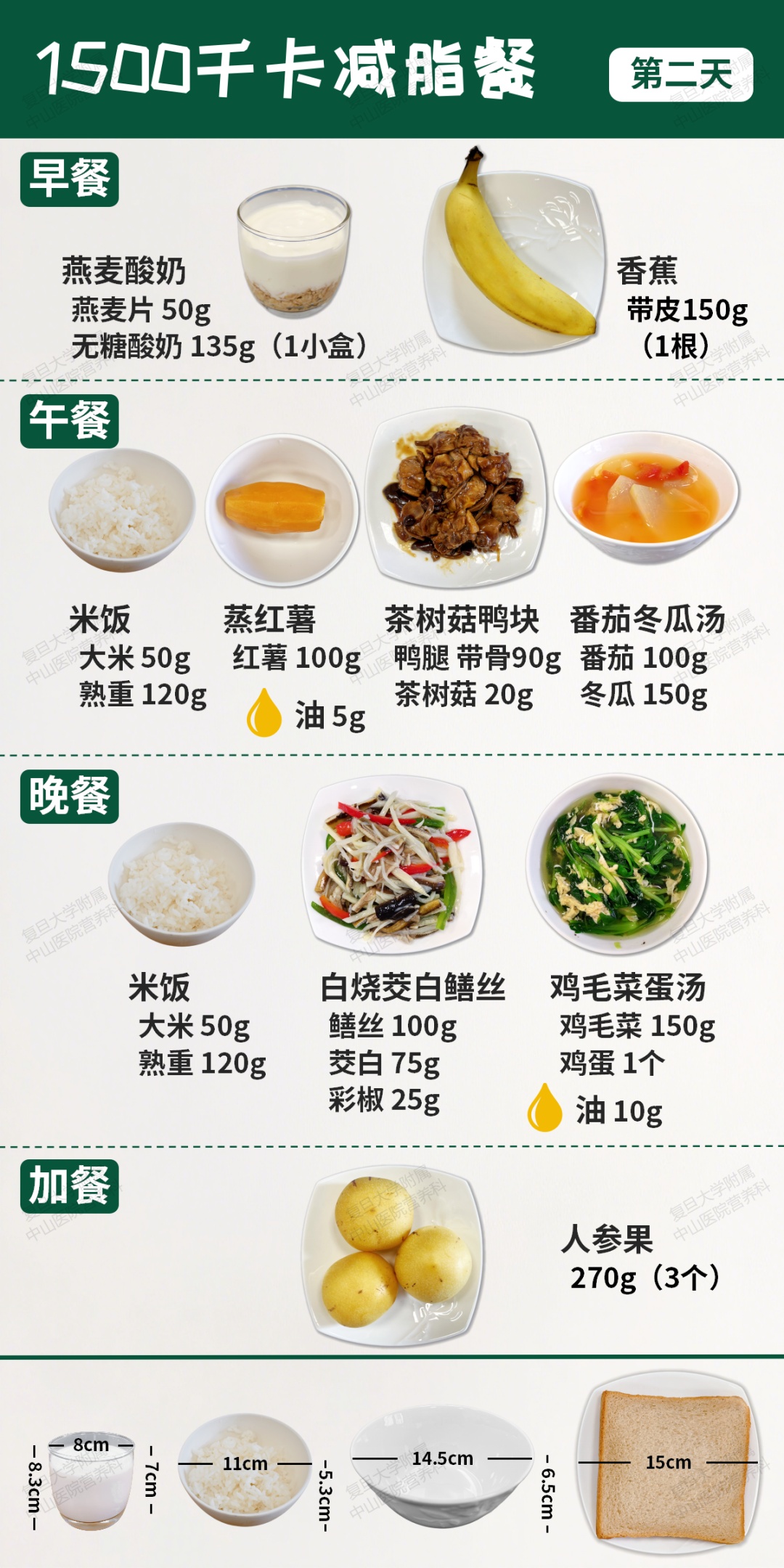 跟着吃就瘦！上海中山医院多学科专家定制一周食谱，直接抄