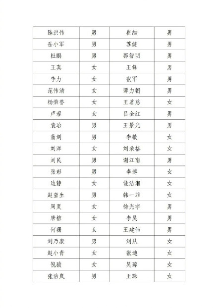 北京电影家协会公示失联名单，宋春丽、邓超、郭晓冬被点名