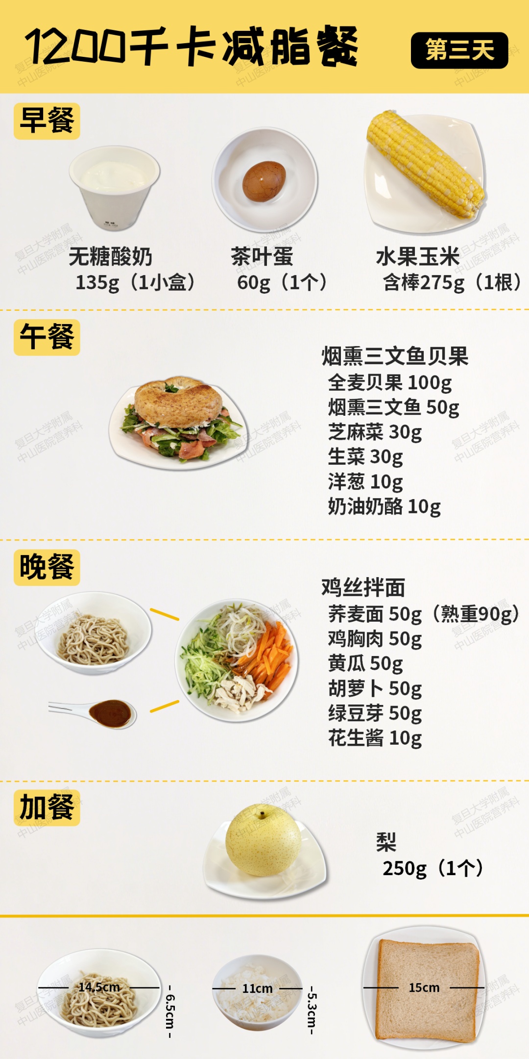 跟着吃就瘦！上海中山医院多学科专家定制一周食谱，直接抄