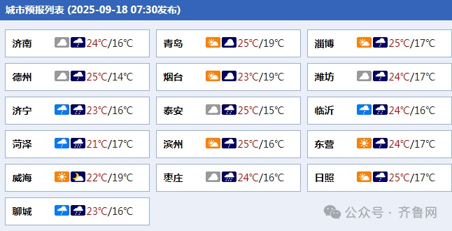 菏泽、济宁、枣庄等地局部暴雨！山东今天下午起将迎大范围降雨