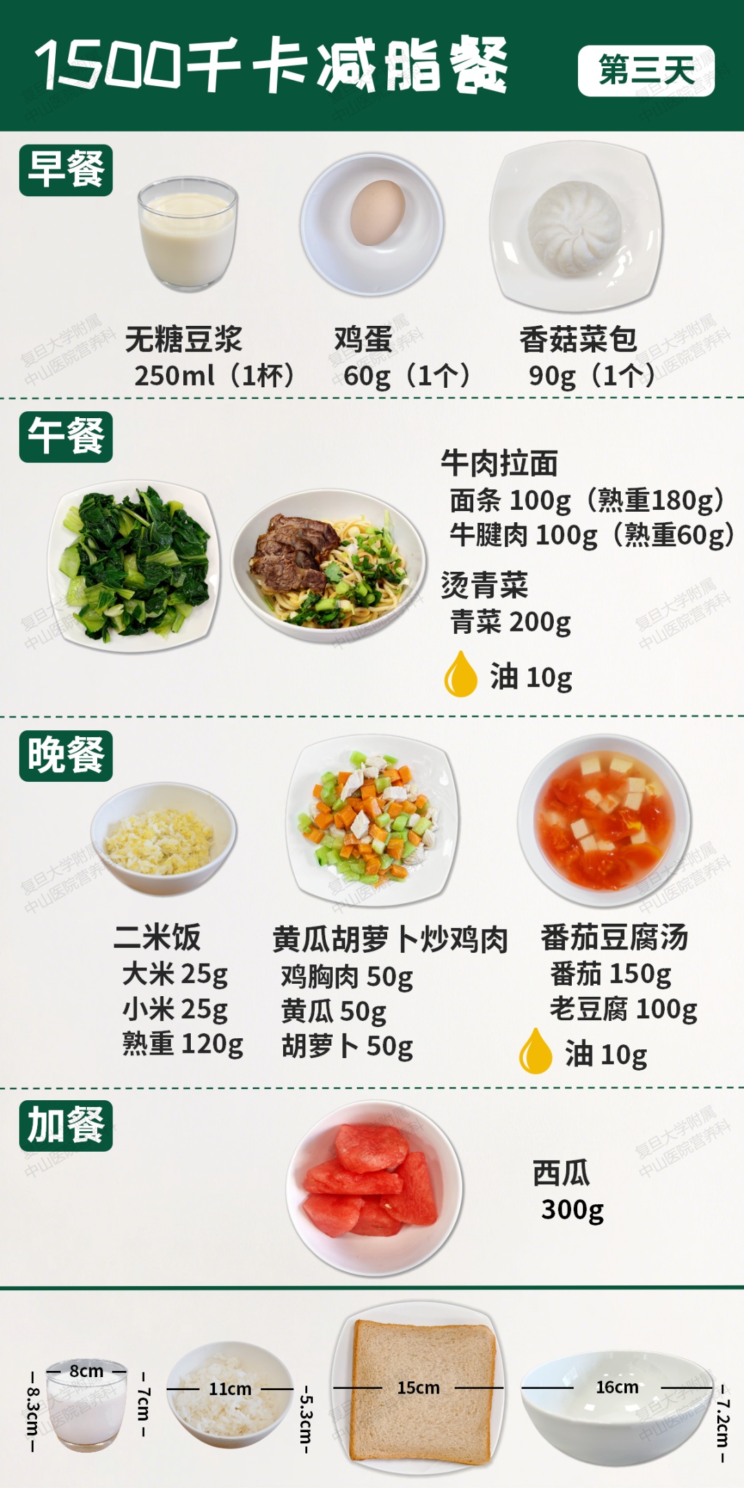 跟着吃就瘦！上海中山医院多学科专家定制一周食谱，直接抄