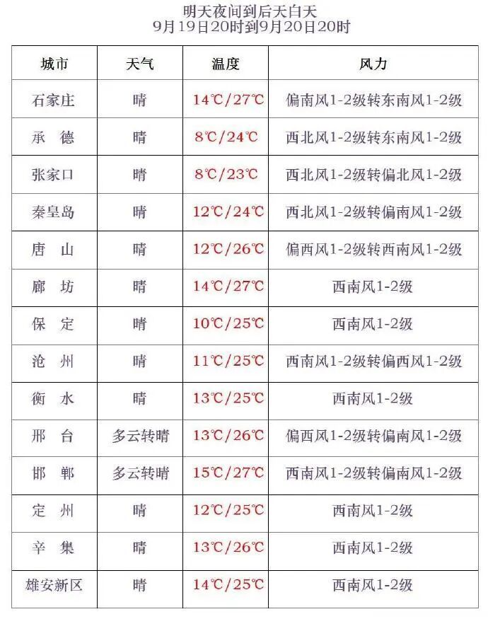 最低3℃！小雨+中雨！局地大雨！今夜起，河北多地迎降雨……