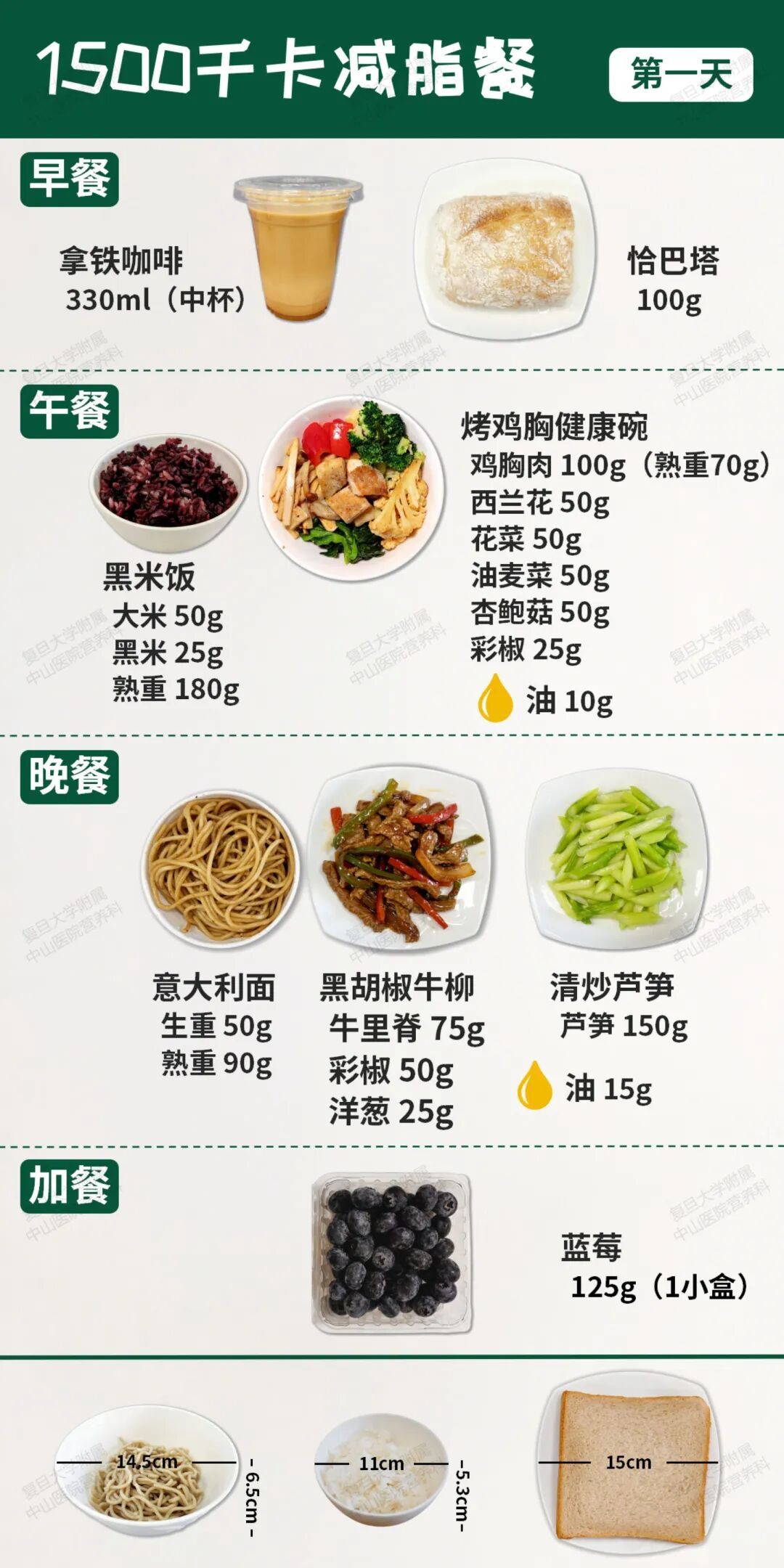 跟着吃就瘦！上海中山医院多学科专家定制一周食谱，直接抄