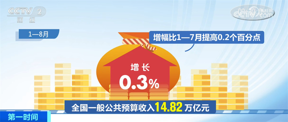 透过数据看8月份国家“钱袋子”收支情况 “增长、平稳、良好”释放积极信号 透过数据看8月份国家“钱袋子”收支情况 “增长、平稳、良好”释放积极信号