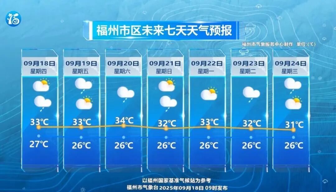 台风“米娜”生成！明天起影响福州