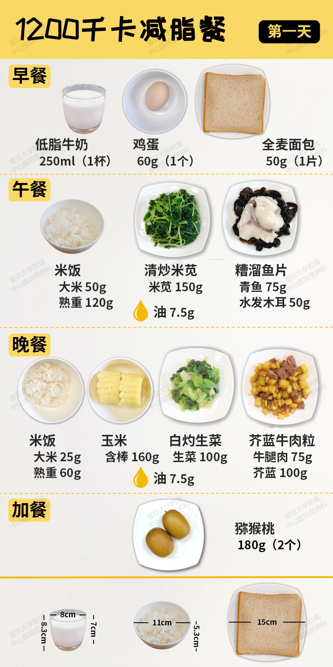 跟着吃就瘦！上海中山医院多学科专家定制一周食谱，直接抄