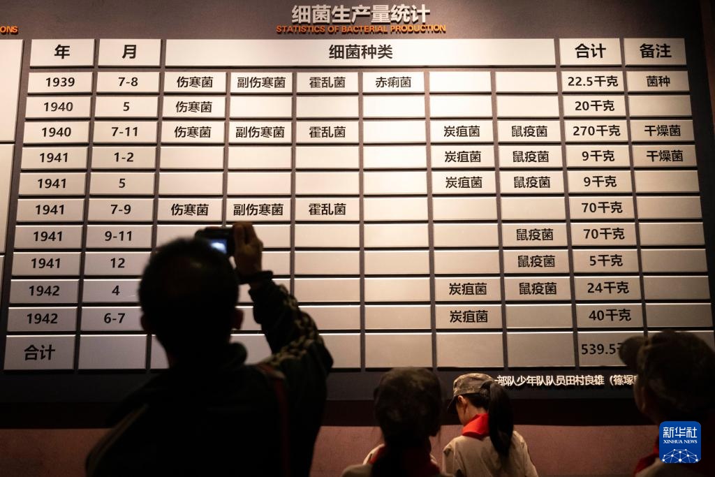 走进731部队罪证陈列馆 真相比电影更残酷