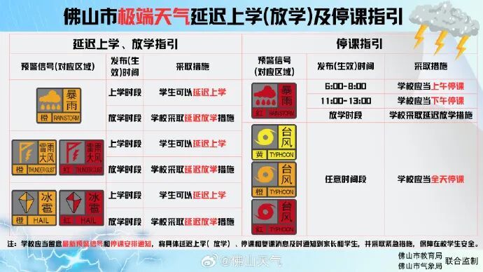 新台风“米娜”生成！广东一地幼儿园、中小学校明天停课