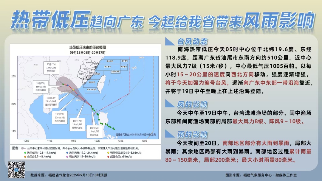 台风“米娜”即将生成！今起影响福建！局部大暴雨