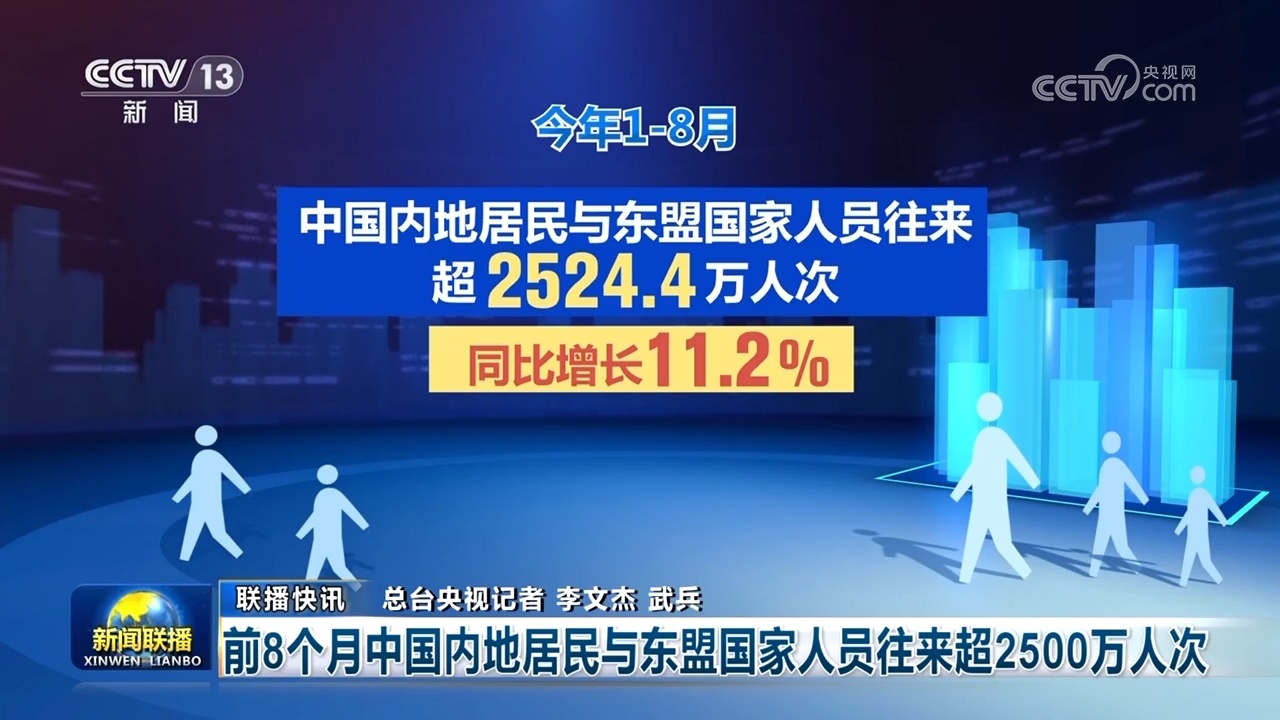 从企业效益到消费活力:多领域展现积极信号 中国经济稳中提质迸发澎湃新动能 从企业效益到消费活力:多领域展现积极信号 中国经济稳中提质迸发澎湃新动能