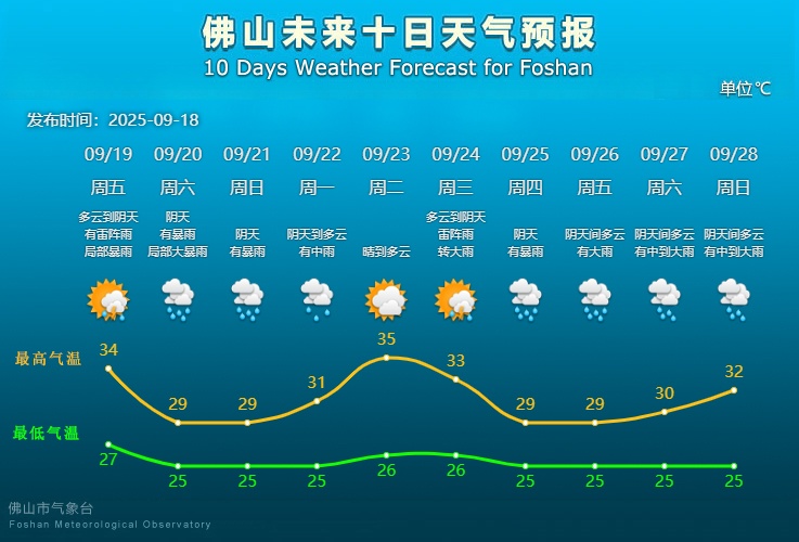 新台风“米娜”生成！广东一地幼儿园、中小学校明天停课