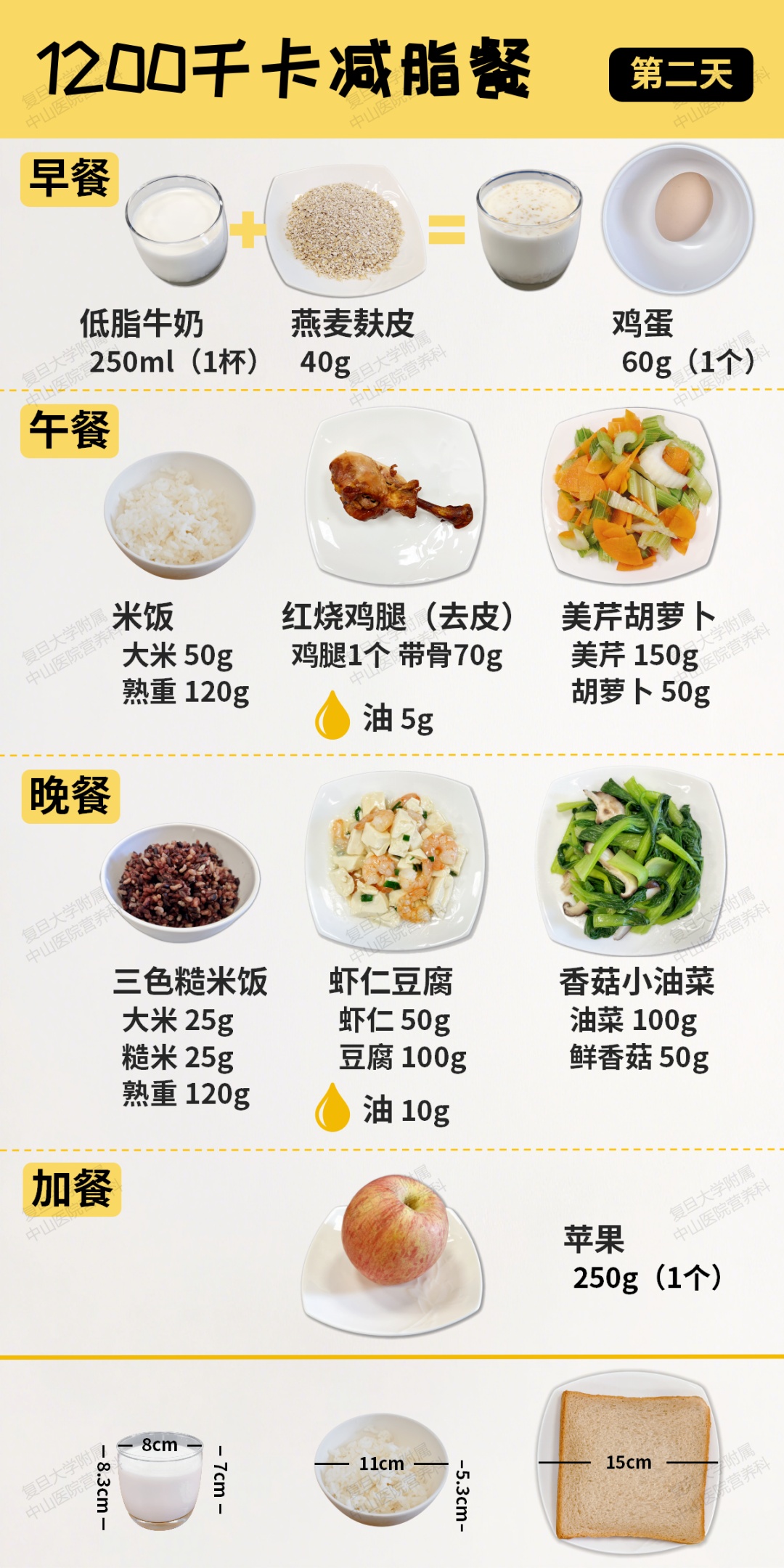 跟着吃就瘦！上海中山医院多学科专家定制一周食谱，直接抄