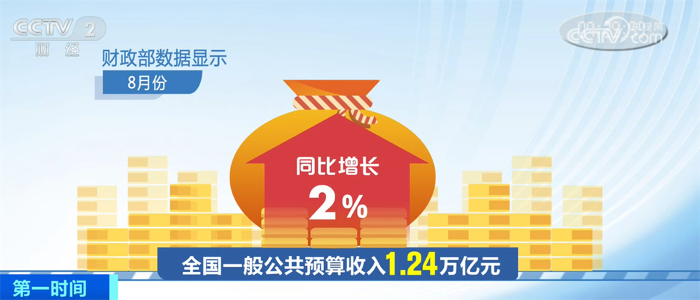 透过数据看8月份国家“钱袋子”收支情况 “增长、平稳、良好”释放积极信号 透过数据看8月份国家“钱袋子”收支情况 “增长、平稳、良好”释放积极信号