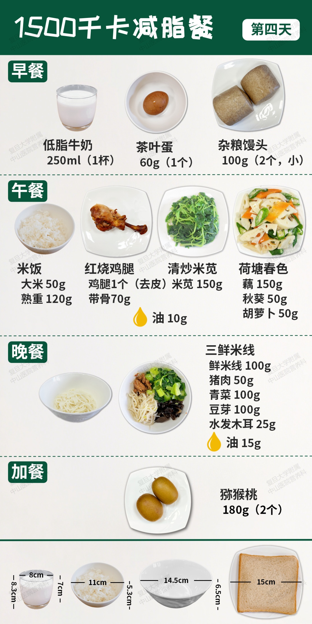 跟着吃就瘦！上海中山医院多学科专家定制一周食谱，直接抄