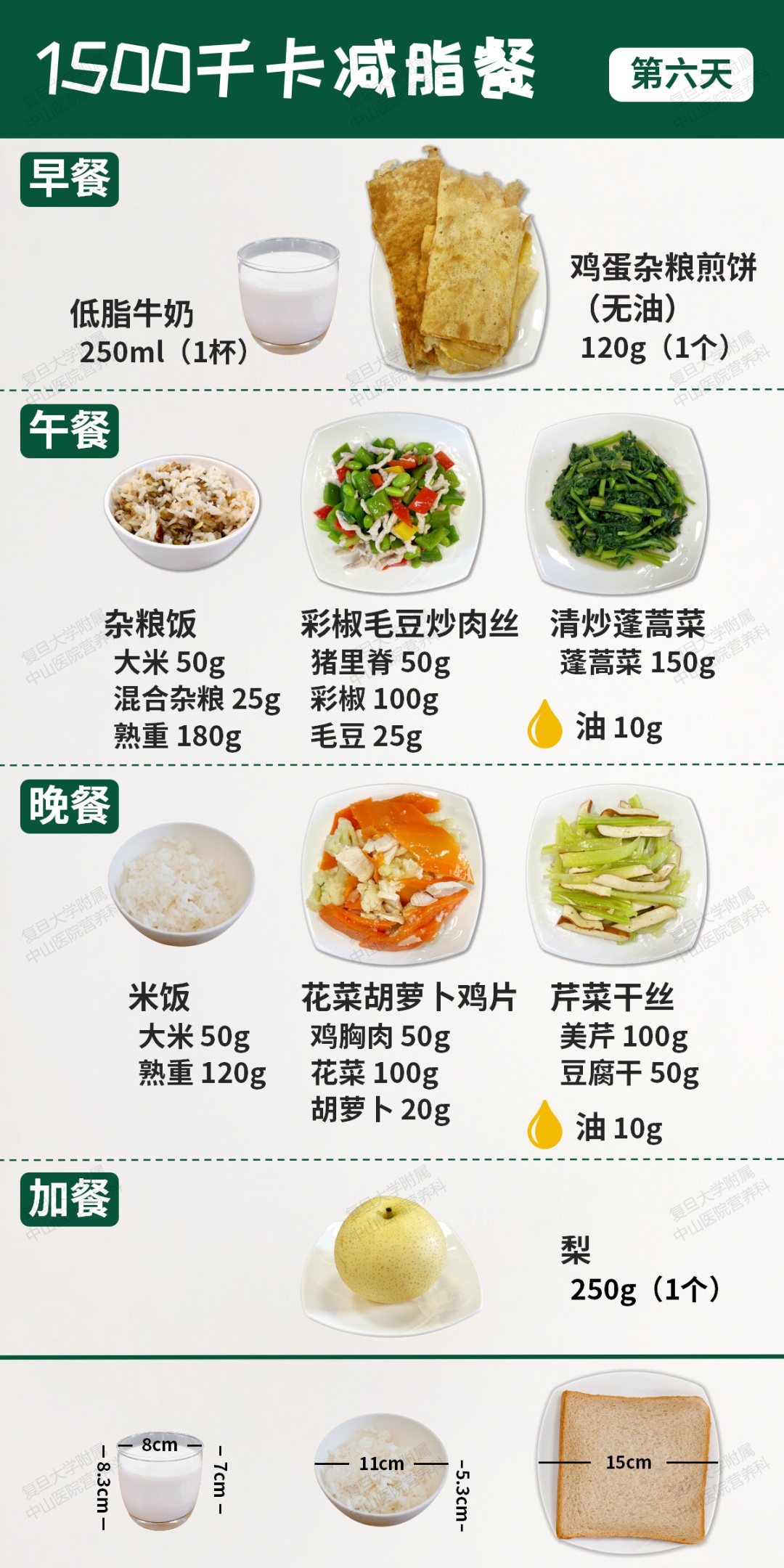 跟着吃就瘦！上海中山医院多学科专家定制一周食谱，直接抄