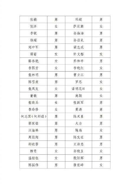 北京电影家协会公示失联名单，宋春丽、邓超、郭晓冬被点名
