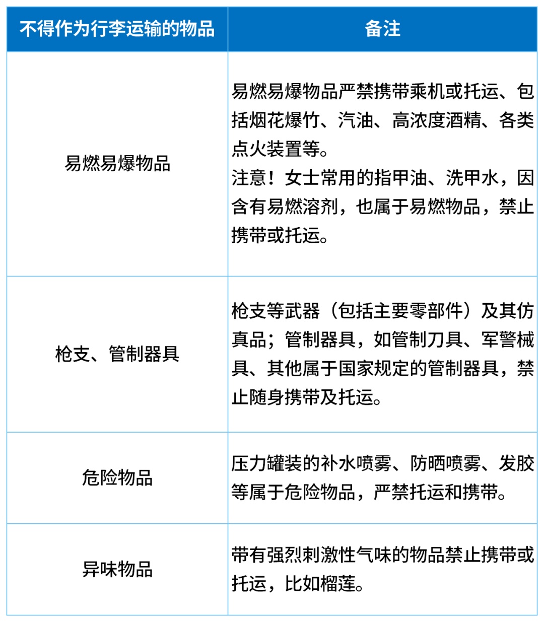登机前30分钟，一家五口狂吞11斤榴莲！“挺抱歉的，以后我们不‘头铁’了”