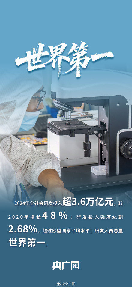 一组数据看我国科技事业历史性成就
