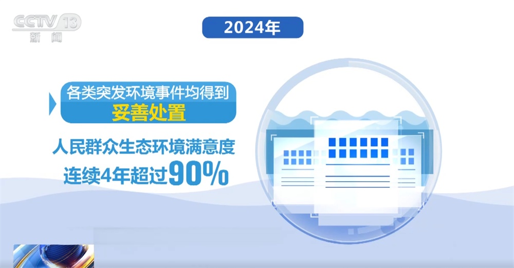 多维数据绘就美丽中国画卷 我国生态环境质量延续持续向好态势