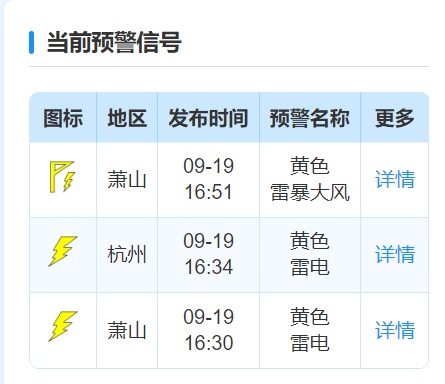 暴雨，大暴雨！新台风影响浙江！杭州人提前准备，这波太刺激...