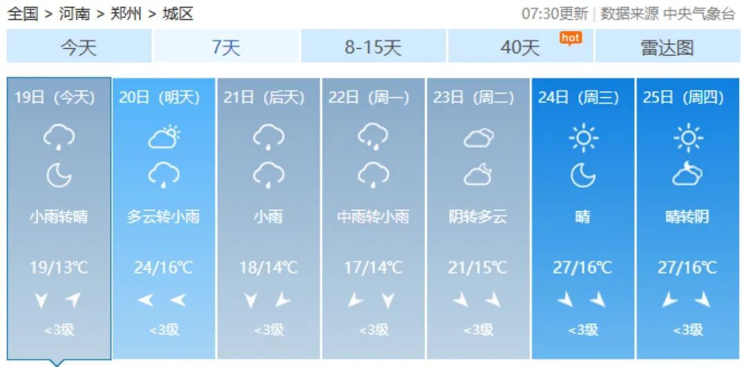 雨雨雨！河南这场雨还要下多久？天气预报来了