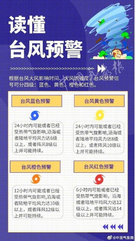 三个台风一天内相继生成