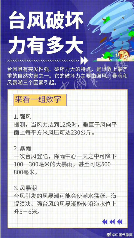 三个台风一天内相继生成