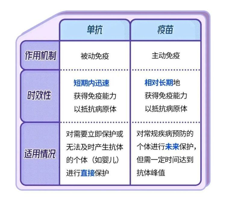 上海阳性确诊人数正在上升！“呼吸道合胞病毒”已提前来袭