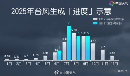 台风米娜登陆广东汕尾沿海 明天华南多地台风雨仍强劲