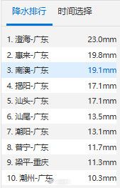 警惕！广东7天内或遭台风二连击
