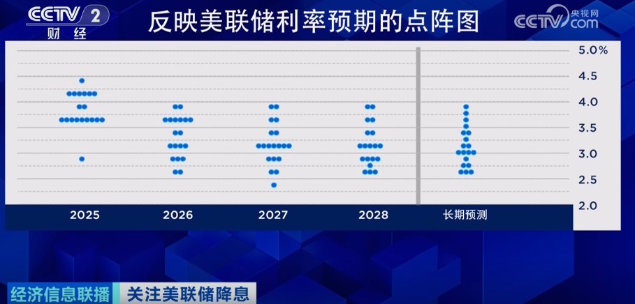 全球收割财富、转嫁危机！美联储降息！意欲何为？