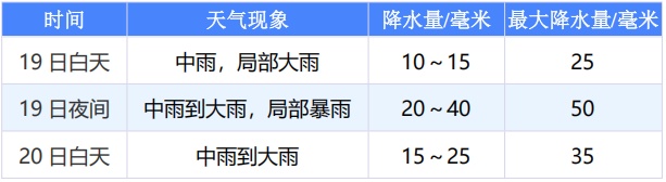 厦门发布天气预警！大雨暴雨即将抵达福建