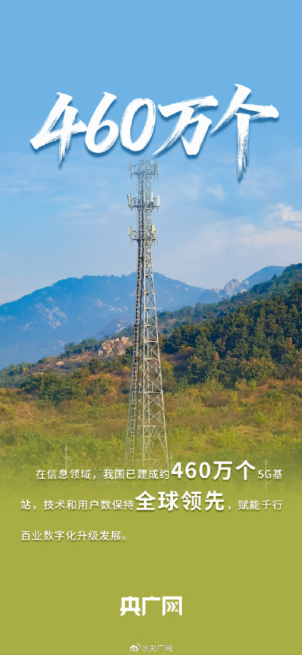 一组数据看我国科技事业历史性成就