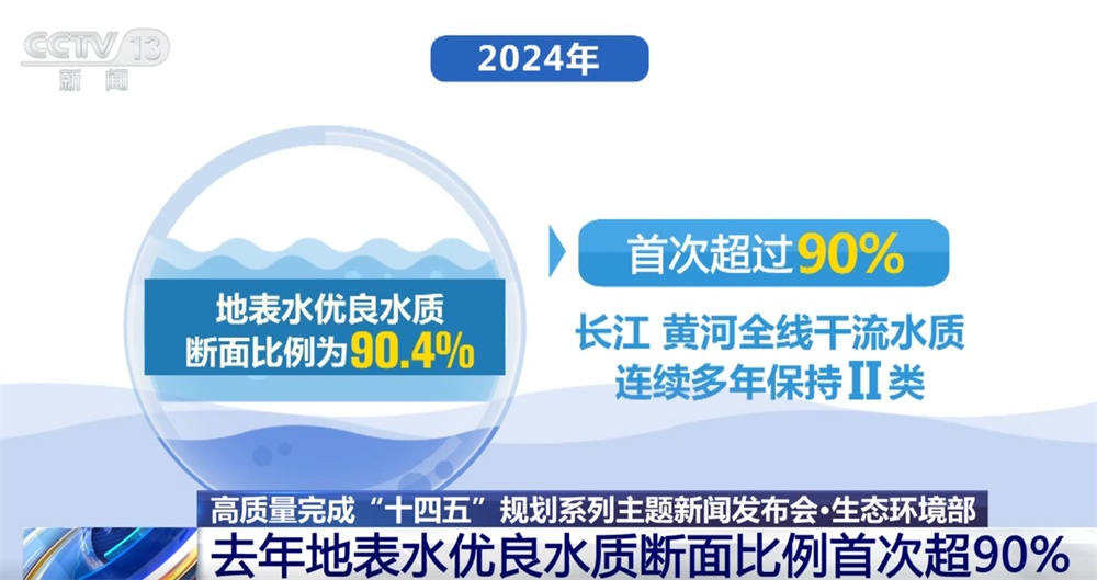 多维数据绘就美丽中国画卷 我国生态环境质量延续持续向好态势